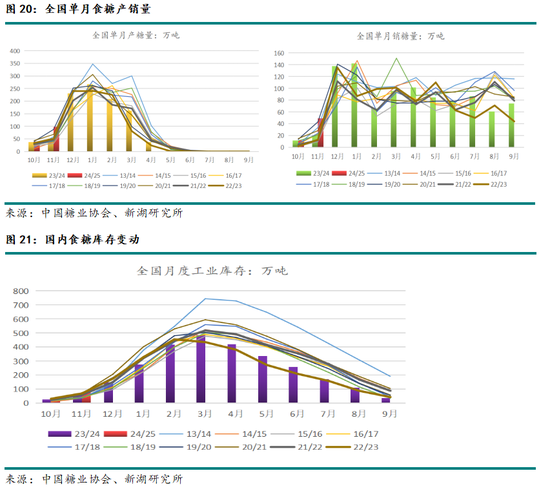 新湖农产（白糖）2025年报：浪存风定，晓看空蒙