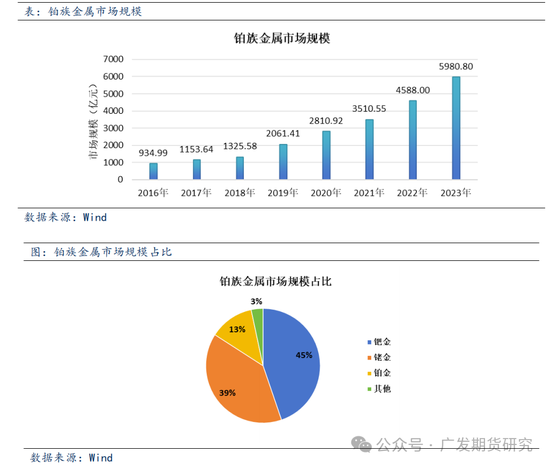 钯金属价格复盘与影响因素分析