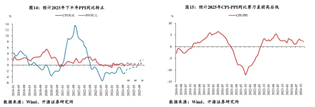 十大券商展望2025中国经济：重振内需宏大叙事、消费或是唯一的“确定性”、房地产迎来“磨底”阶段