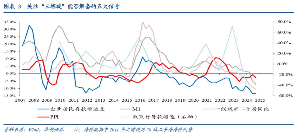 十大券商展望2025中国经济：重振内需宏大叙事、消费或是唯一的“确定性”、房地产迎来“磨底”阶段