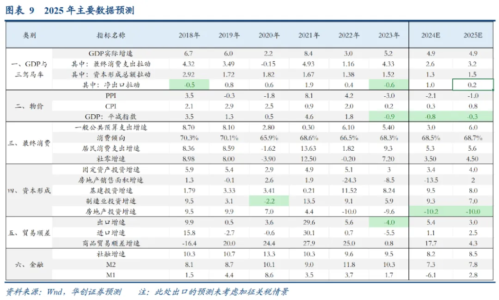 十大券商展望2025中国经济：重振内需宏大叙事、消费或是唯一的“确定性”、房地产迎来“磨底”阶段