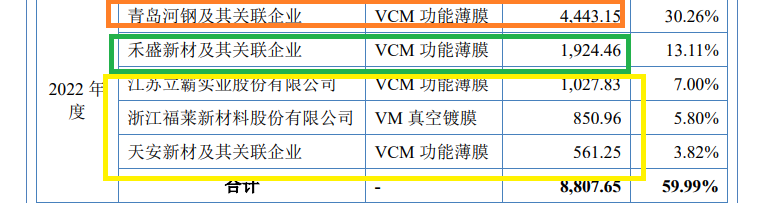 永超新材IPO：一致行动人认定存疑背后长期隐瞒代持 盈利暴增但经营净现金流经常为负