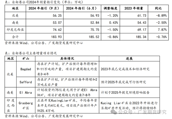 全球铜矿系列专题报告（一）