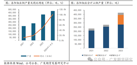 全球铜矿系列专题报告（一）