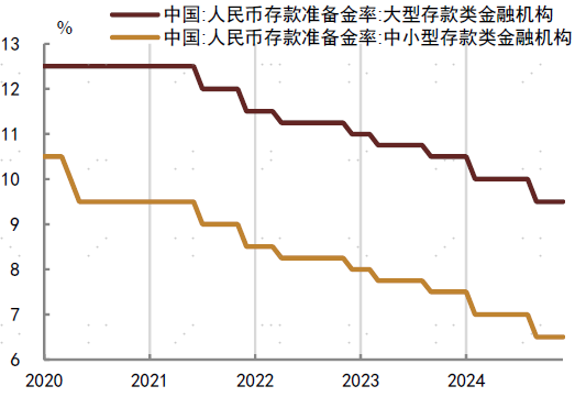 2024年中债和美债市场回顾