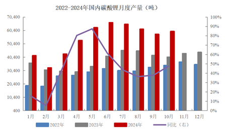 格林大华期货碳酸锂2025年展望：万里飞腾仍有路 莫愁四海正风尘