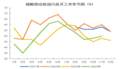 格林大华期货碳酸锂2025年展望：万里飞腾仍有路 莫愁四海正风尘