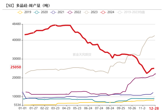 工业硅：识变从宜