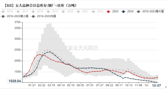 钢材：跌跌壮壮