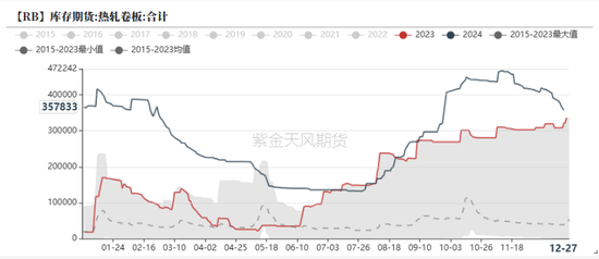 钢材：跌跌壮壮