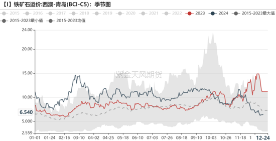 铁矿：关注结构化差异