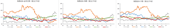 铁矿：关注结构化差异