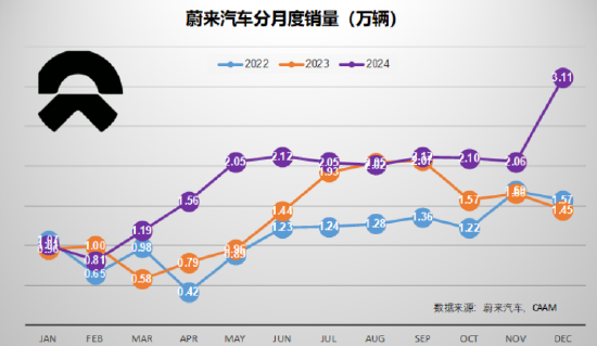 完美收官：2024年12月汽车销量点评