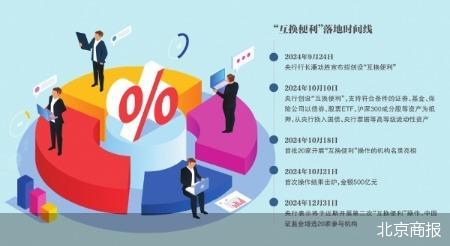 “互换便利”启动  有望撬动千亿资金入市