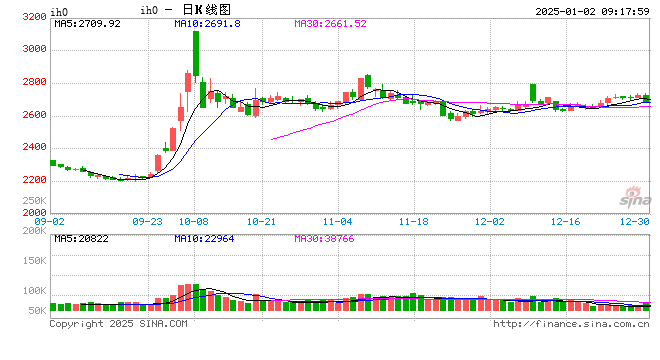 光大期货：1月2日金融日报