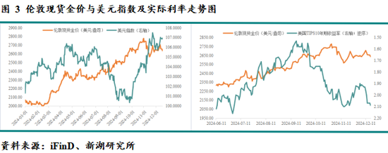 新湖宏观金融（黄金）2025年报：市场波澜起又伏，历经风雨金更坚