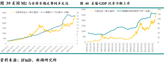 新湖宏观金融（黄金）2025年报：市场波澜起又伏，历经风雨金更坚