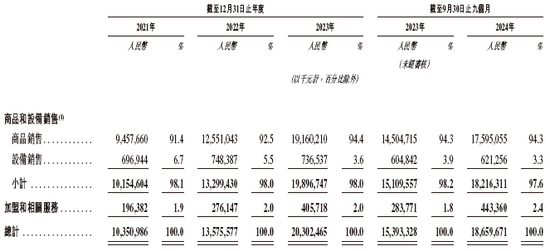 蜜雪冰城，连续两年第一家递交IPO招股书，有望年内香港上市，美林、高盛、瑞银联席保荐