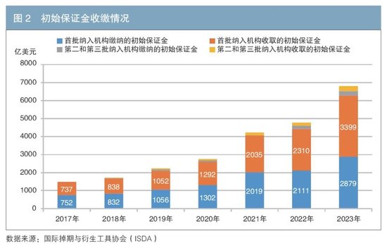 深化担保品管理服务 助力金融高质量发展