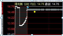 “开盘10分钟”预知涨跌！集合竞价八步法，5分钟学会受用终身