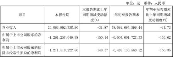 IPO终止！下游客户亏损，业绩说不下去了？