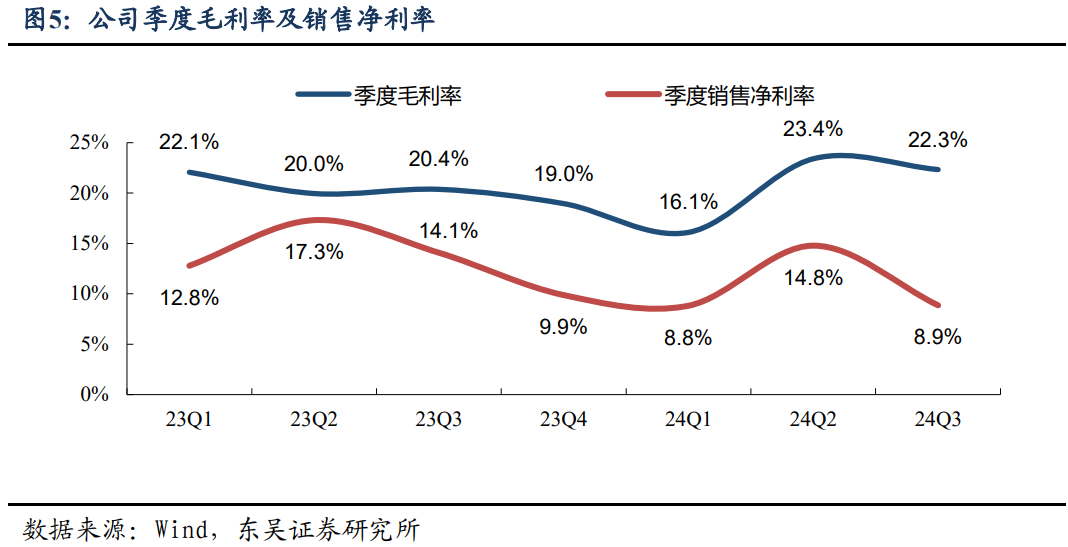 【东吴电新】瑞泰新材：电解液老牌厂商，盈利有望好转