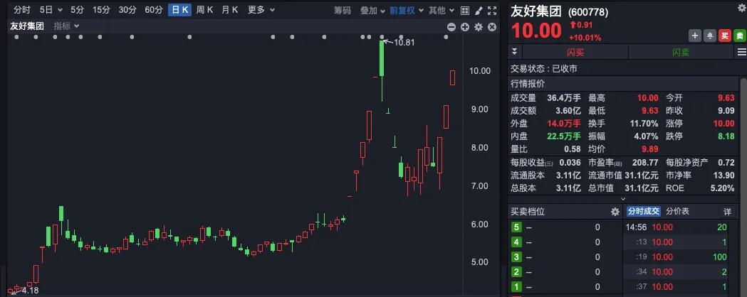 多只大牛股紧急发声