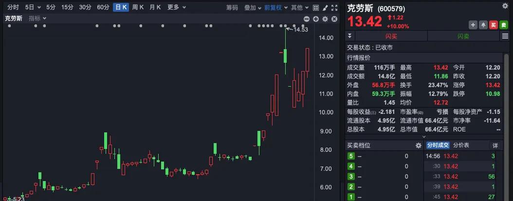 多只大牛股紧急发声