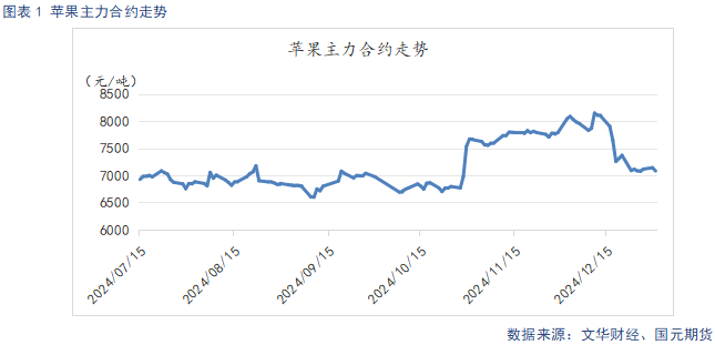 苹果春节备货开启 去库进度加快