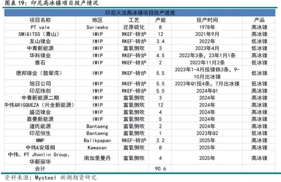 新湖有色（镍&不锈钢）2025年报：镍价继续磨底，不锈钢维持区间运行