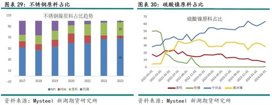 新湖有色（镍&不锈钢）2025年报：镍价继续磨底，不锈钢维持区间运行