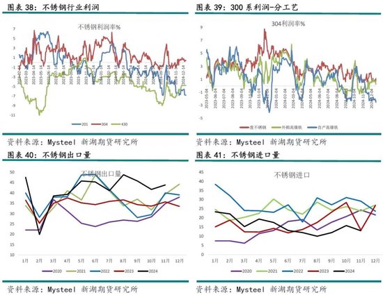 新湖有色（镍&不锈钢）2025年报：镍价继续磨底，不锈钢维持区间运行