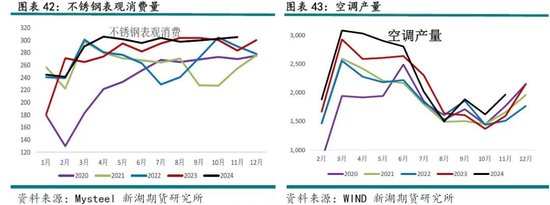 新湖有色（镍&不锈钢）2025年报：镍价继续磨底，不锈钢维持区间运行