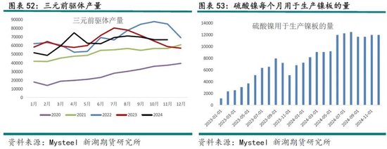 新湖有色（镍&不锈钢）2025年报：镍价继续磨底，不锈钢维持区间运行