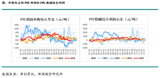 新湖化工(PVC烧碱)年报：烧碱需求良好支撑开工，氯碱平衡致PVC供应过剩加剧