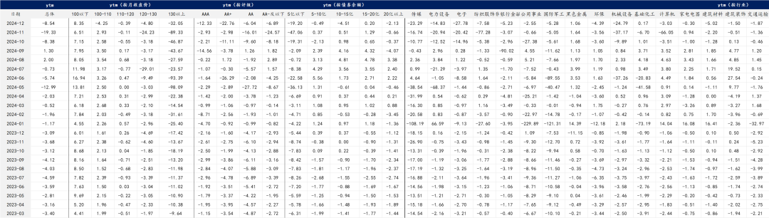 【华安固收】可转债月度数据库来袭，欢迎订阅！