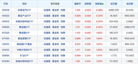 2025年首张罚单开出，事关基金销售，几十只基金调整基金经理