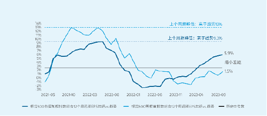 摩根士丹利投资管理：2025年全球市场展望