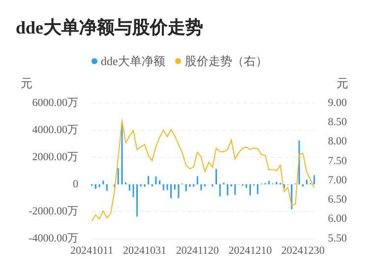 雄塑科技主力资金持续净流入，3日共净流入1140.43万元