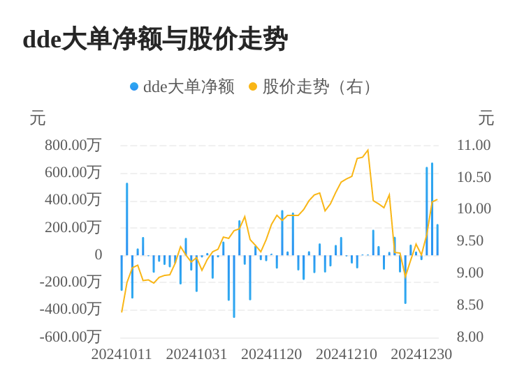 天元股份主力资金持续净流入，3日共净流入1552.96万元