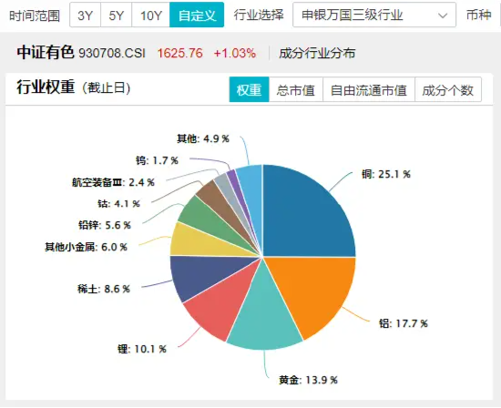 A股“金”光闪耀，有色龙头ETF盘中上探3%！港股反弹，小米股价创历史新高，港股互联网ETF（513770）摸高2%