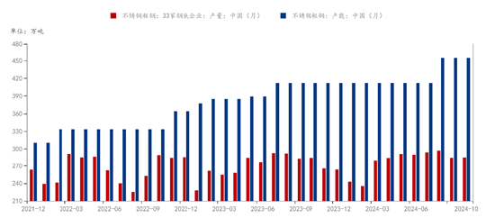 镍2024年回顾和2025年展望：山重水复 柳暗花明