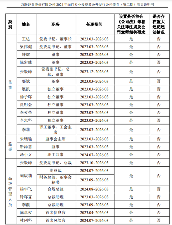 “开门丢人”！万联证券