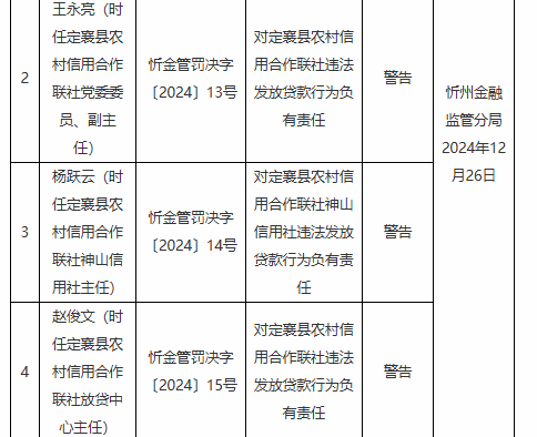 违法发放贷款！定襄县农村信用合作联社三人被警告