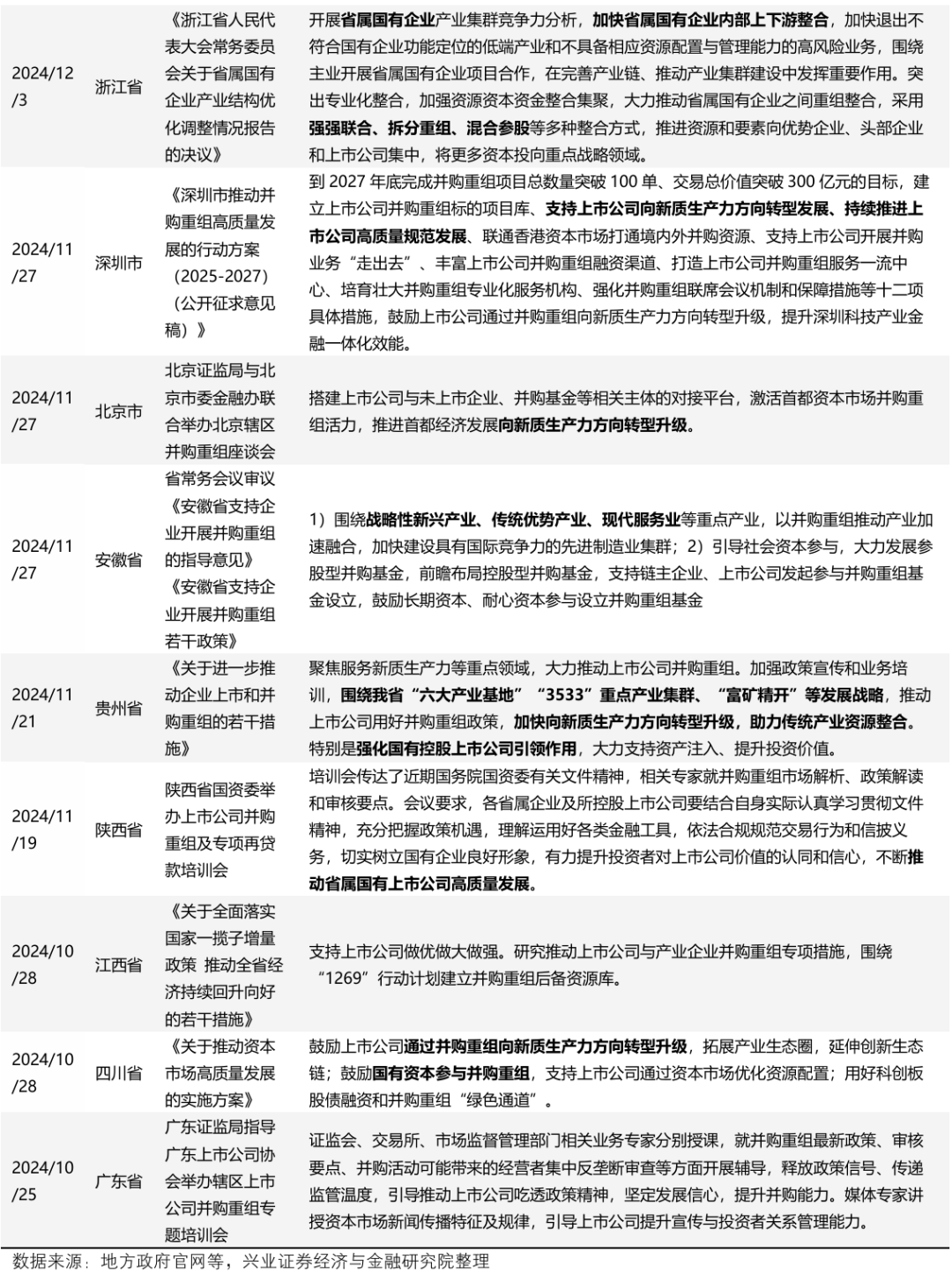 【兴证策略】深度解析“合肥模式”