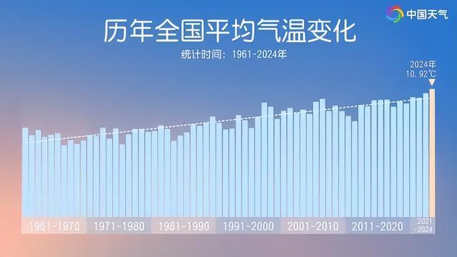 2024年成“最暖一年” ！全球气温为何飙升？答案或为：云层减少！