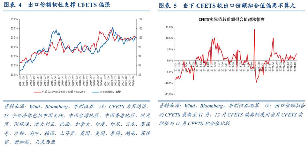 张瑜：汇率弹性释放不是坏事，对于后续稳增长政策空间至关重要