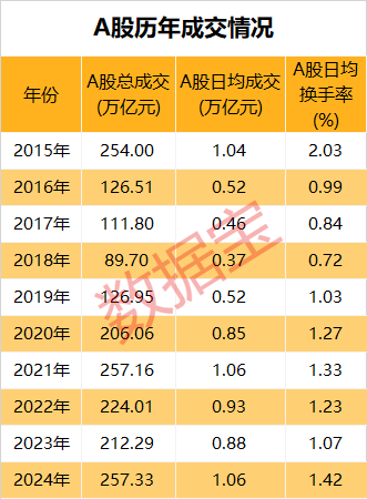 万万想不到，中国经济真的要靠股市