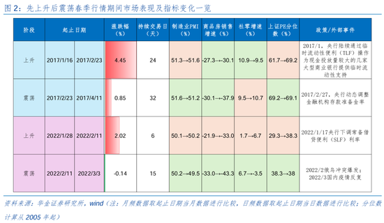 华金证券：短期继续调整幅度有限 逢低配置科技、部分消费和高股息等行业