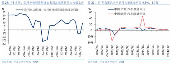 华金证券：短期继续调整幅度有限 逢低配置科技、部分消费和高股息等行业